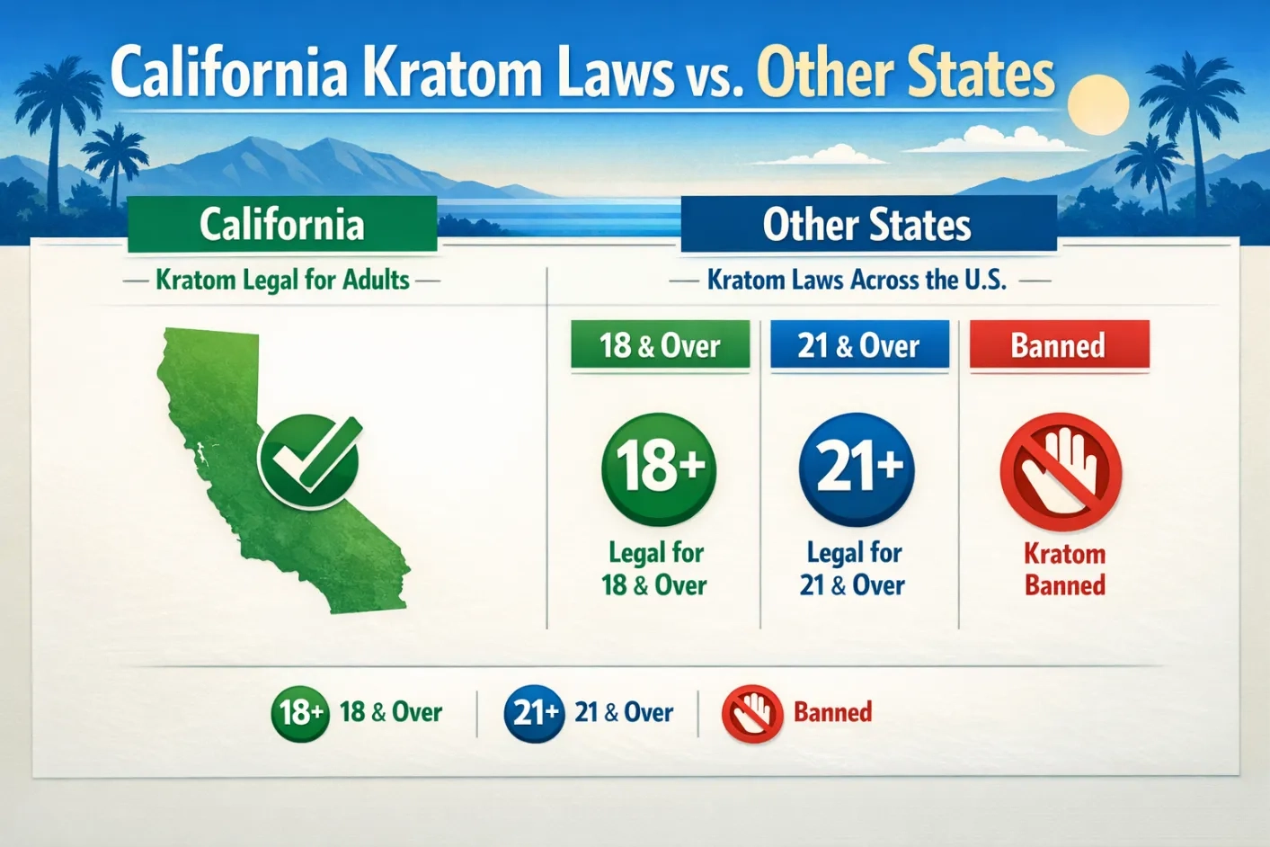 How Old Do You Have to Be to Buy Kratom in California