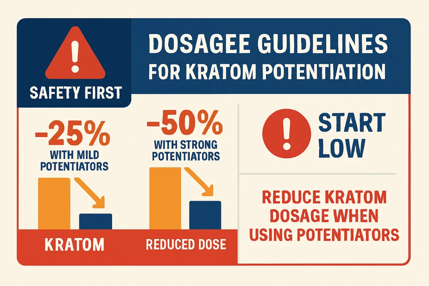 How to Potentiate Kratom Safely Dosage Guide
