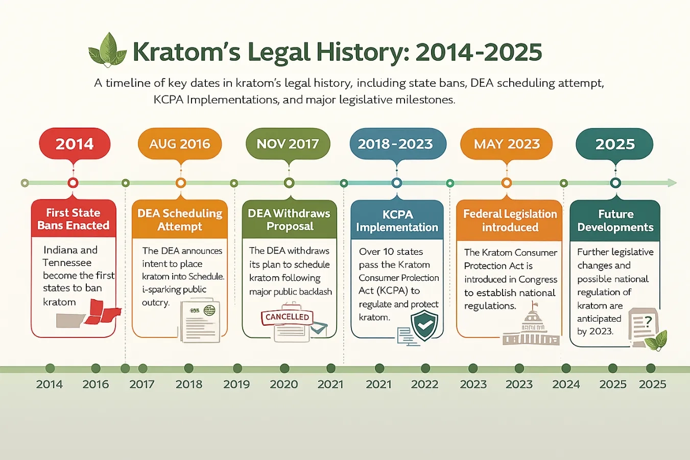 Is Kratom Federally Legal