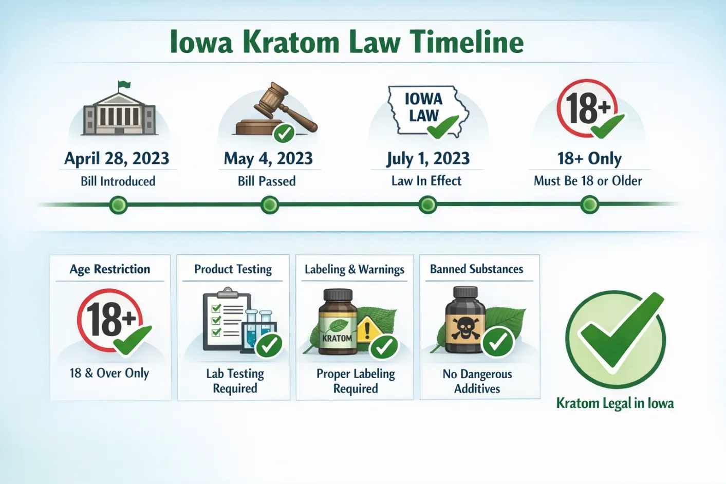Is Kratom Legal in Iowa