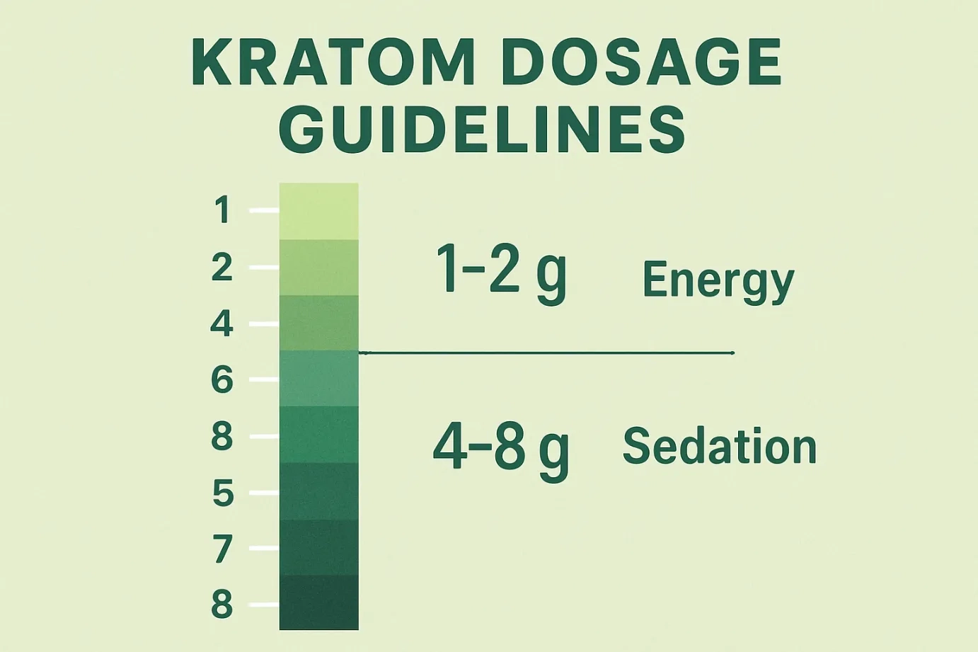 What Is the Best Kratom Dosage Guide