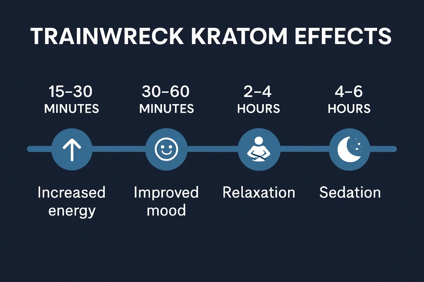 What Is Trainwreck Kratom Effects