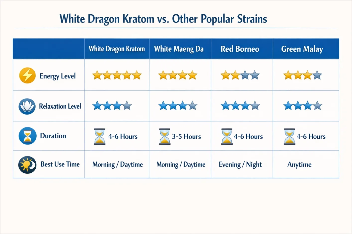 White Dragon Kratom Review
