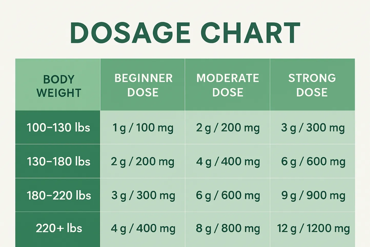 Dosage Chart Kratom