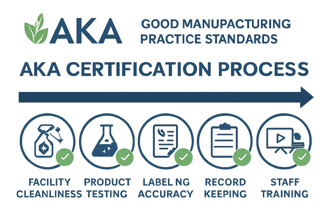 Florida Rooted Kratom Vendor AKA certified