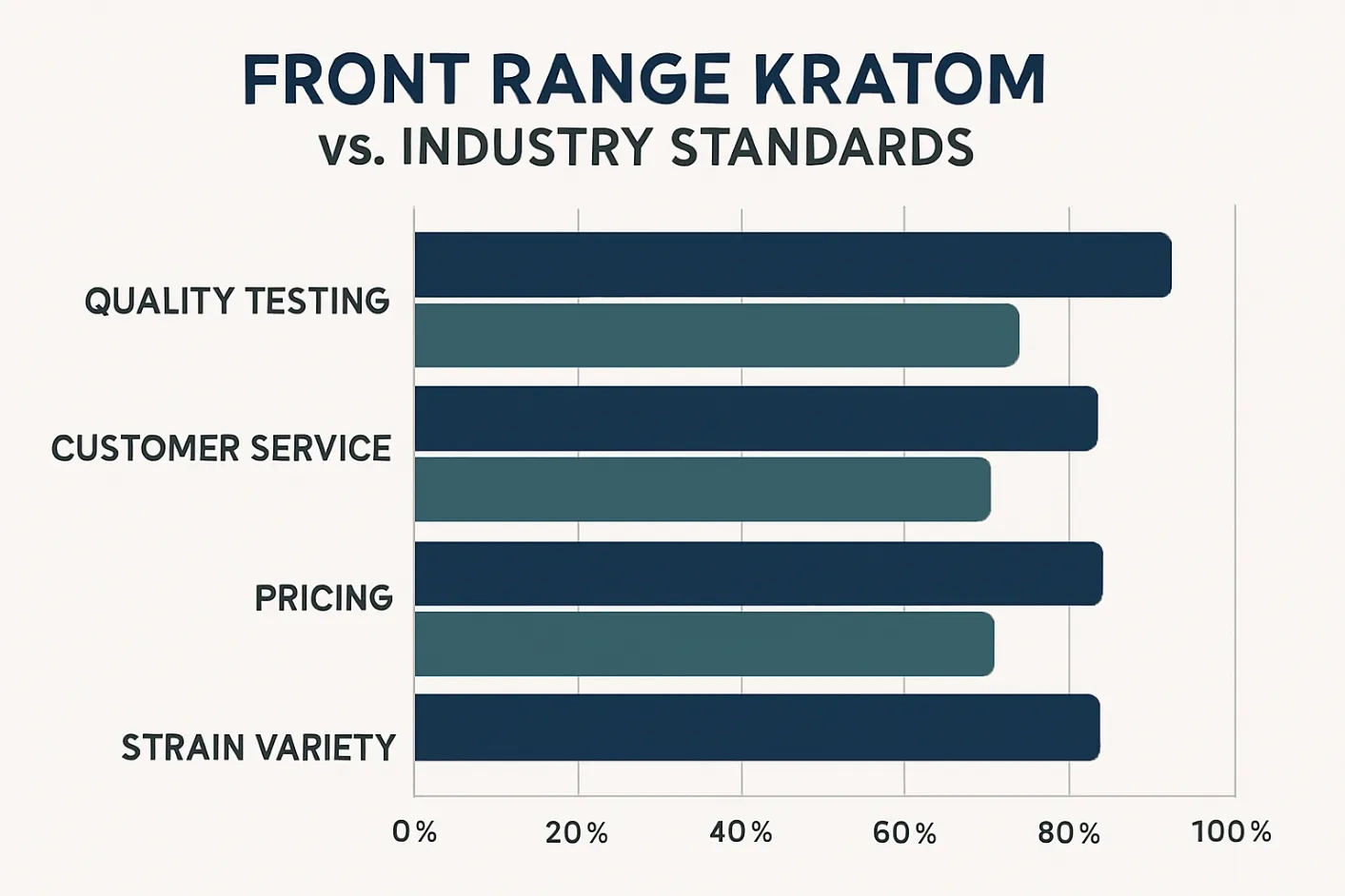 Front Range Kratom Vendor Vs Other Vendors