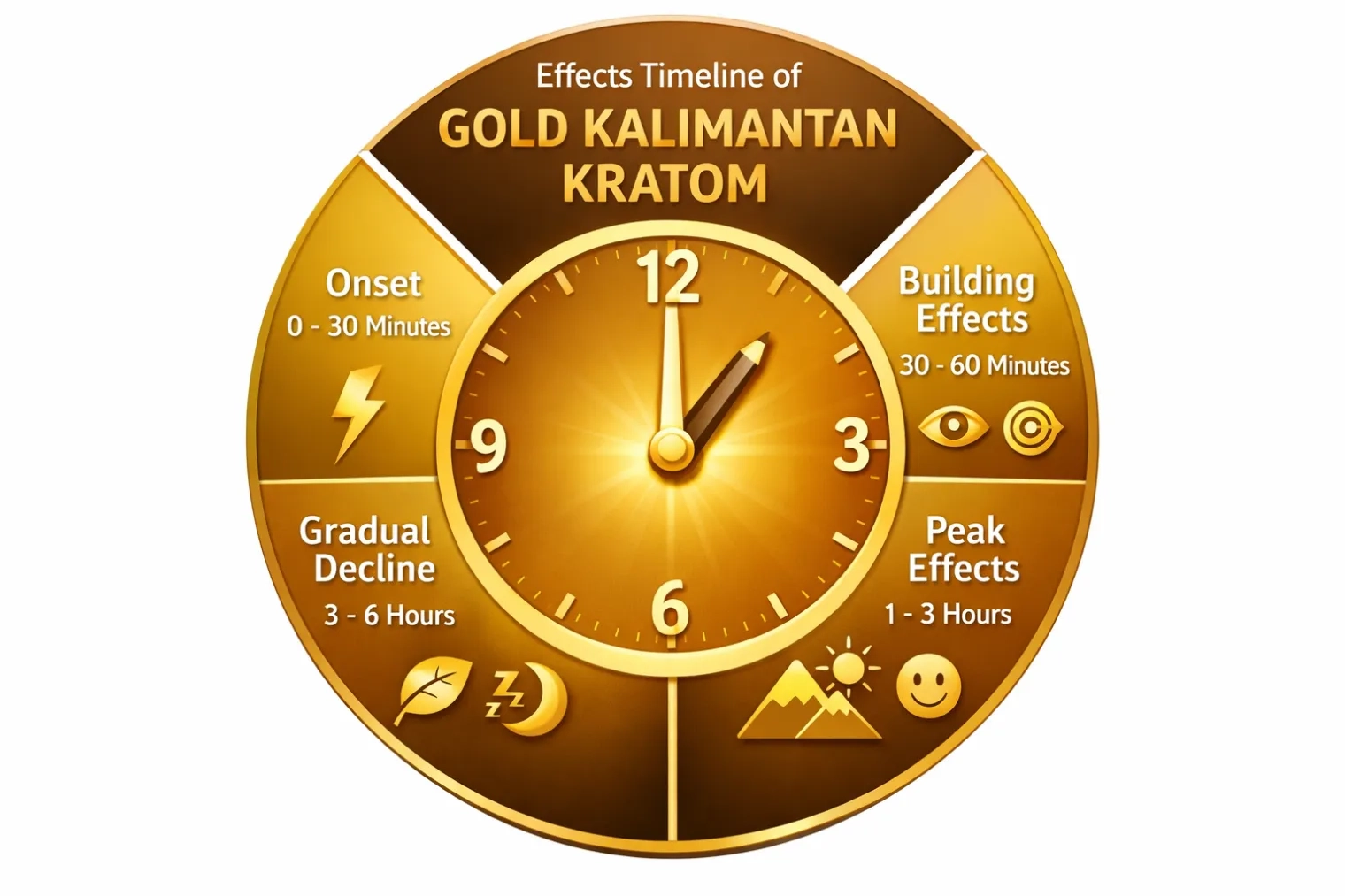 Gold Kalimantan Kratom Review – Effects