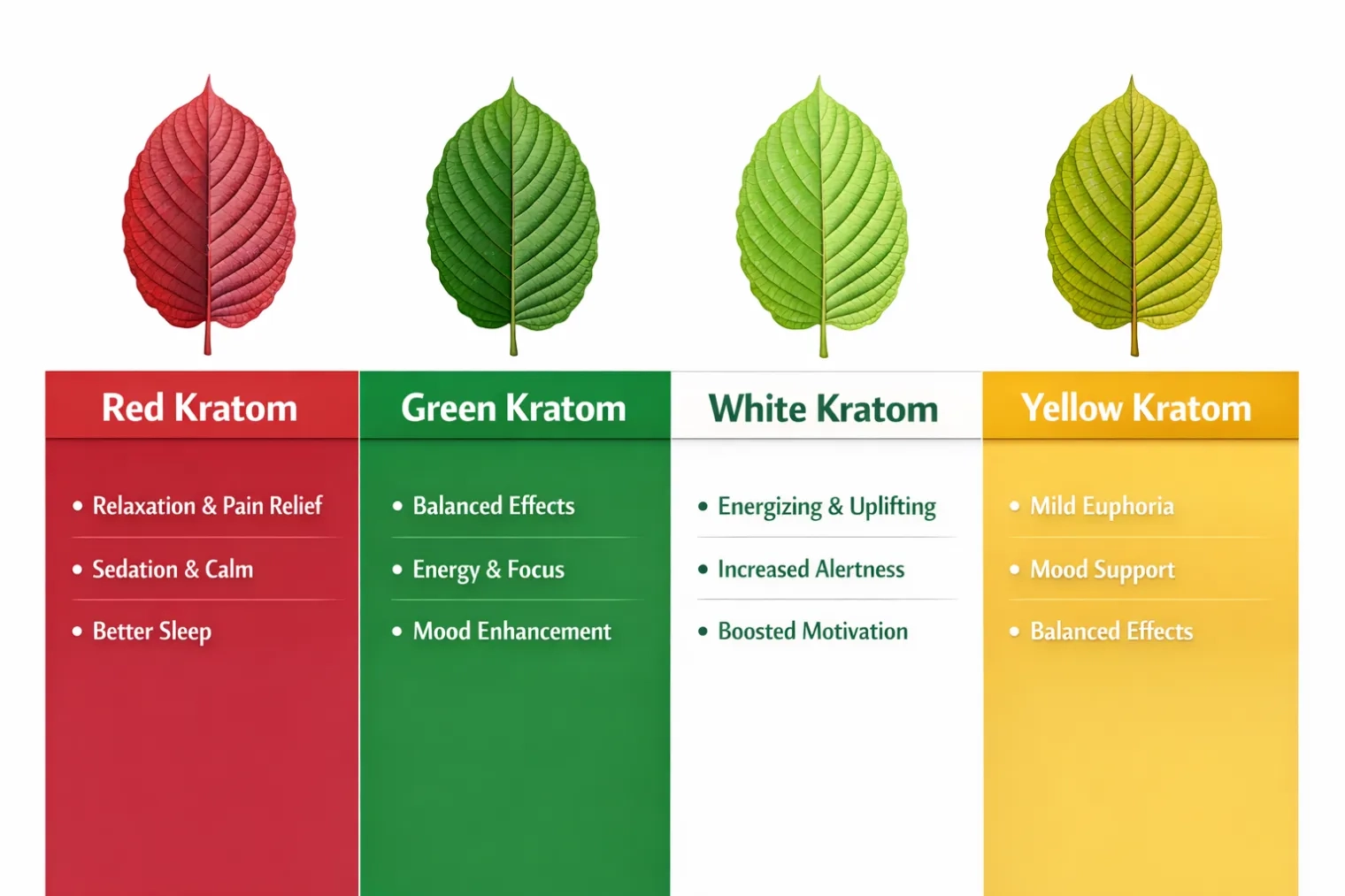 Golden Rule Botanicals Kratom Vendor strains