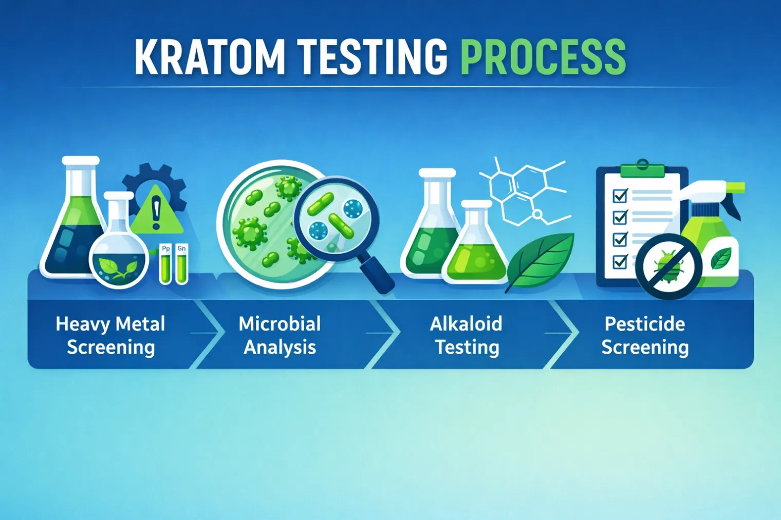 Golden Rule Botanicals Kratom Vendor testing