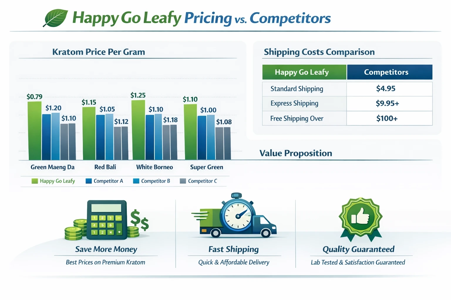 Happy Go Leafy Kratom Vendor Pricing