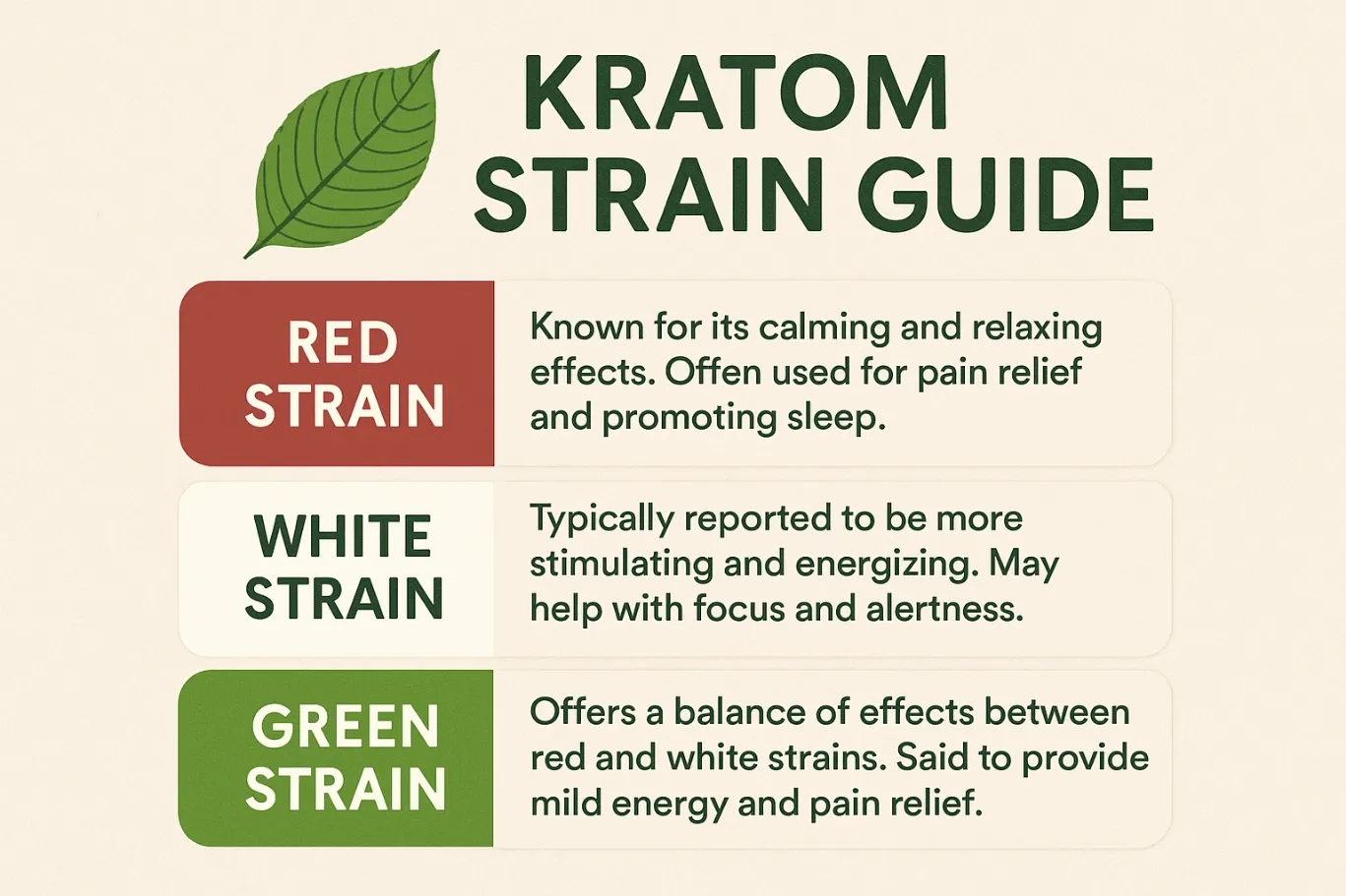 Kratom Strains Guide