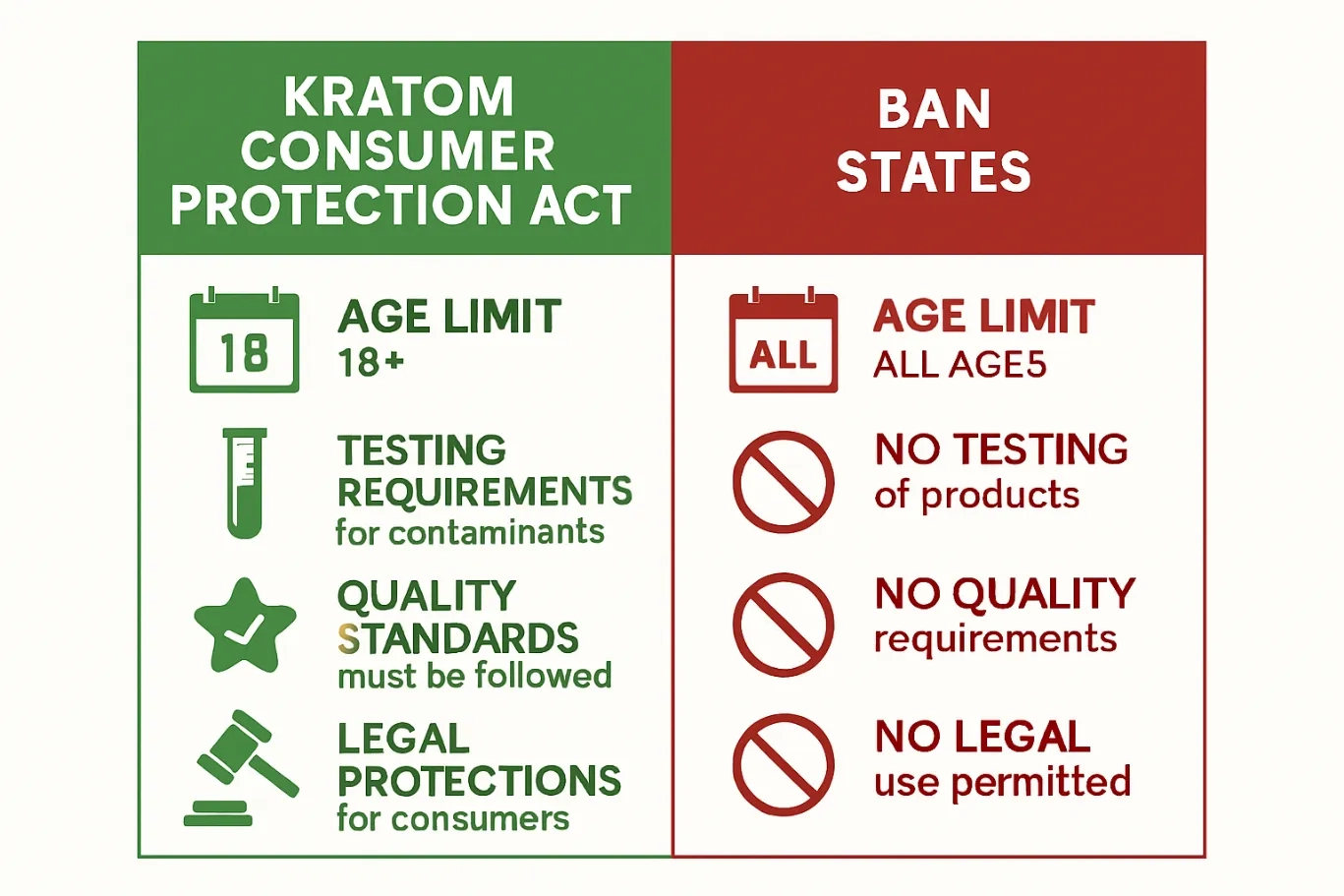 kratom user protections act