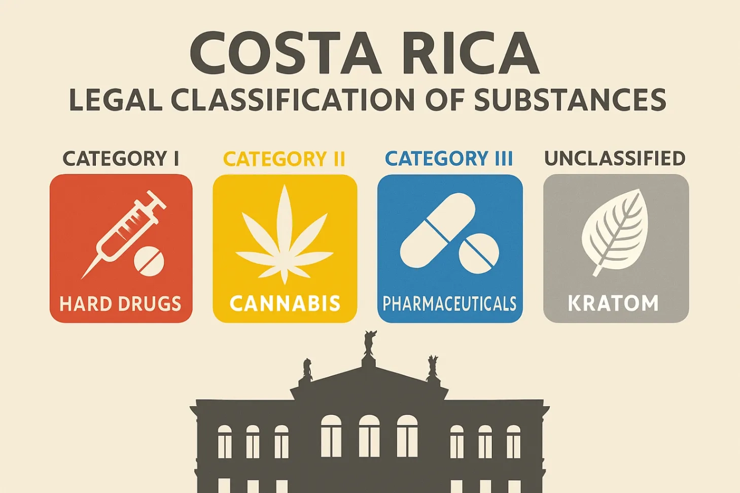 Legal Classicfication of kratom in costrica