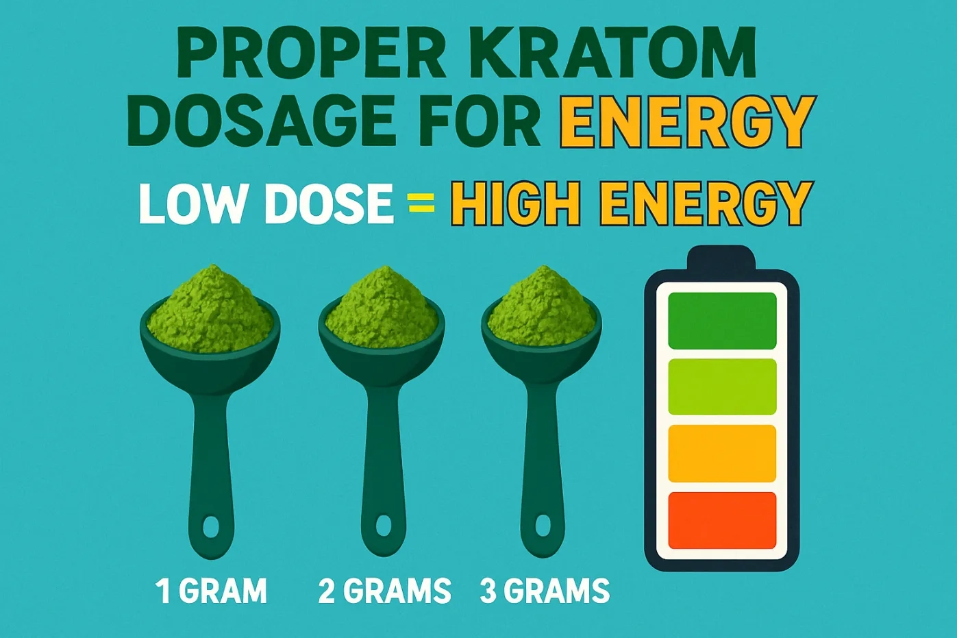 proper dosage kratom strain