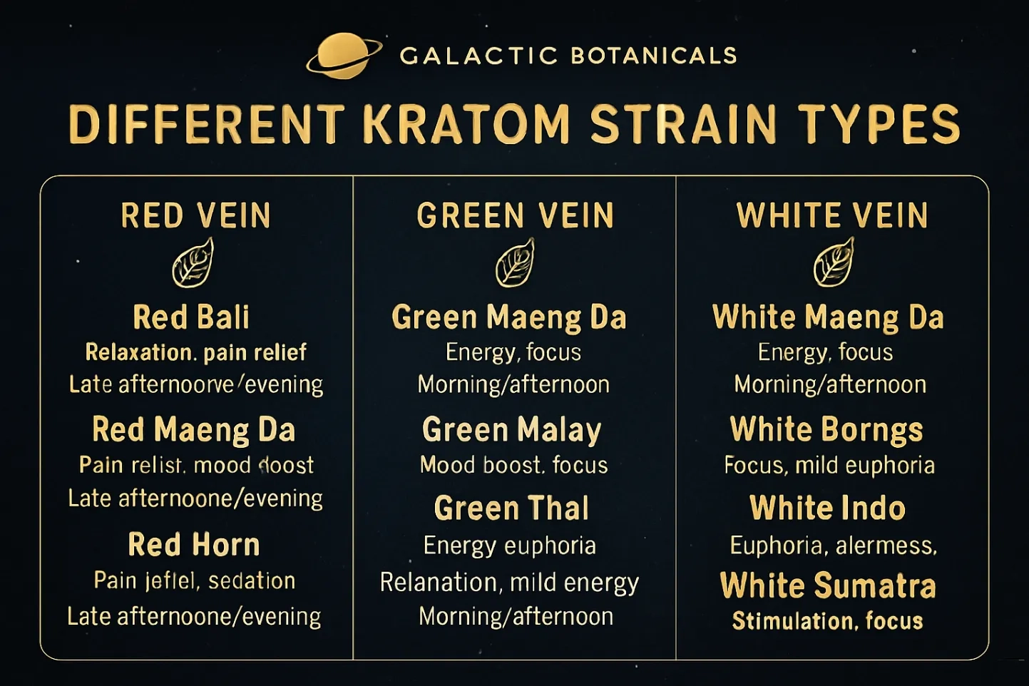 Strains Varity