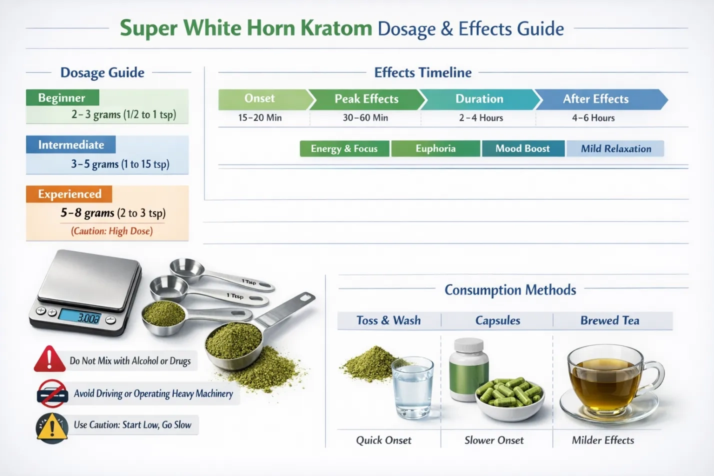 Super White Horn Kratom Dosage And Effects