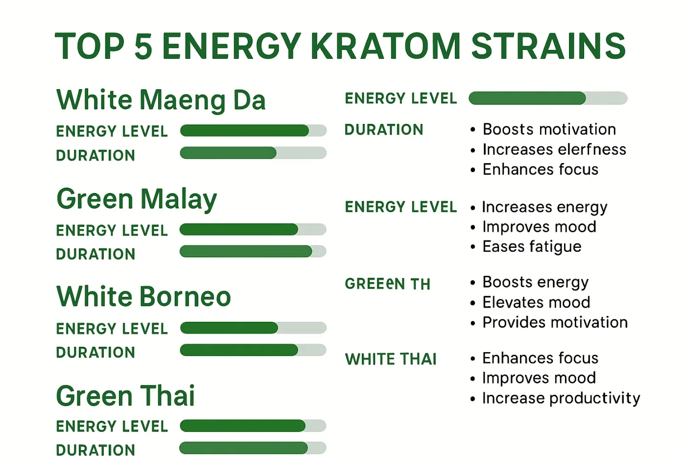 Which Kratom Is Best for Energy Strains