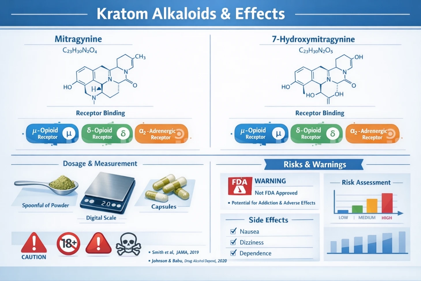 Free Kratom Samples Lab Testing