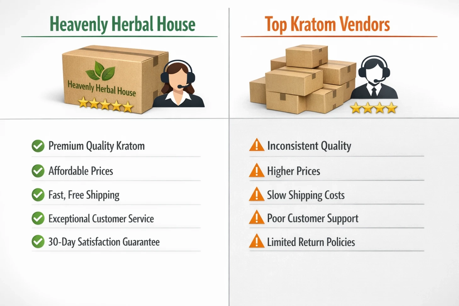 Heavenly Herbal House Kratom Vendor Review Quality