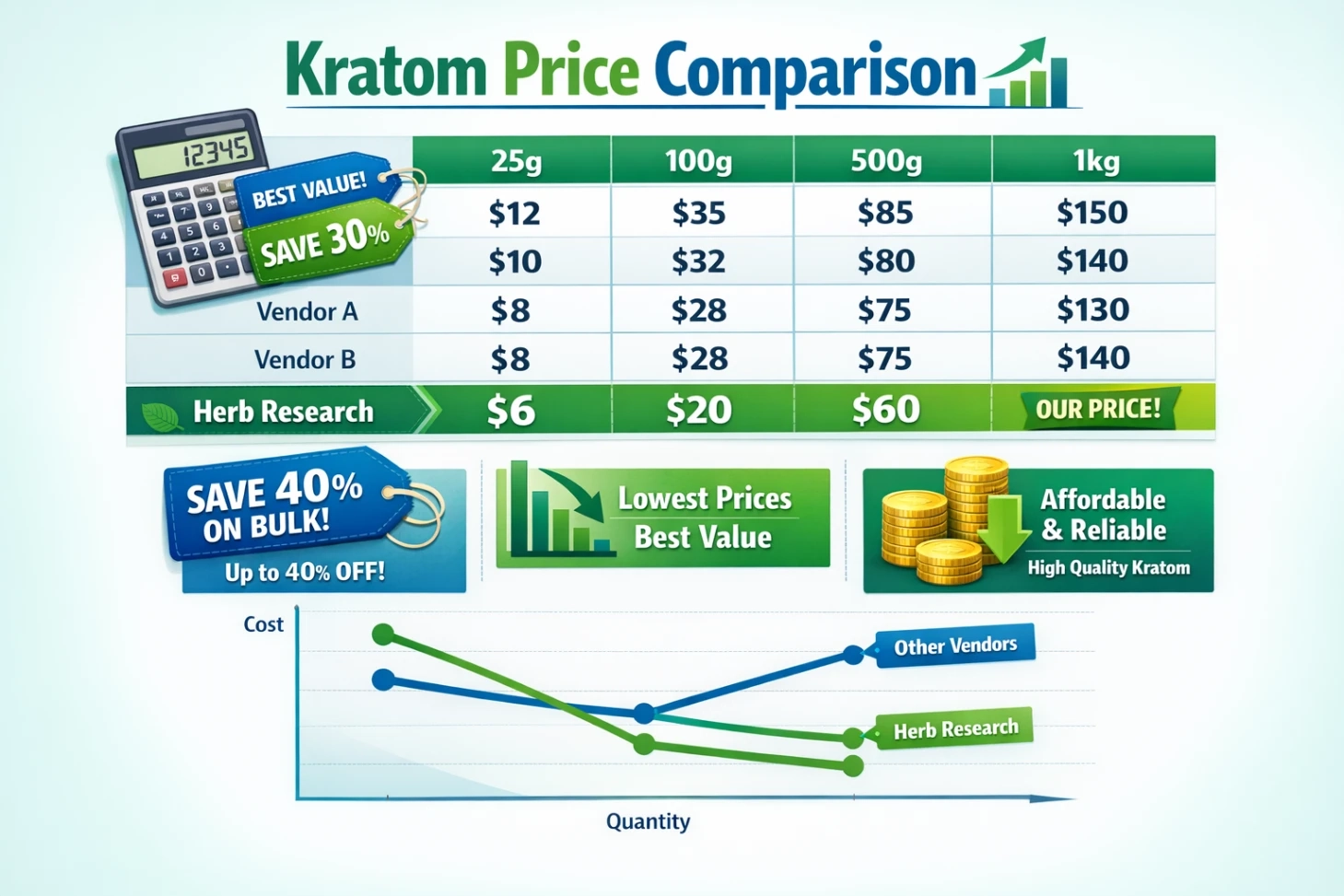 Herb Research Kratom Vendor Pricing