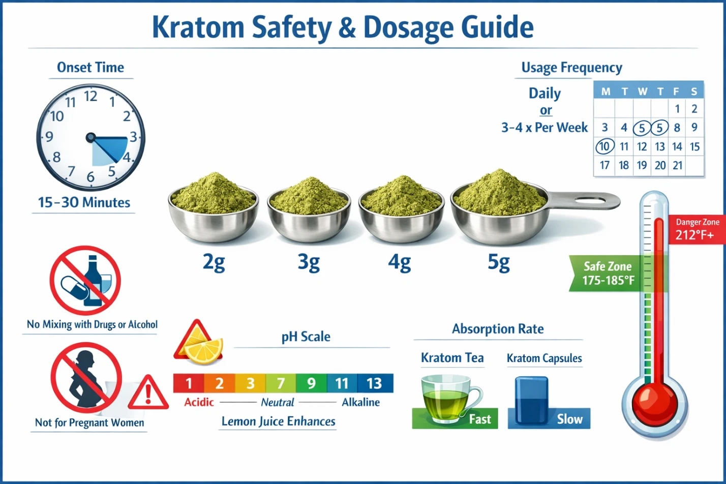 How to Make Kratom Tea Dosage