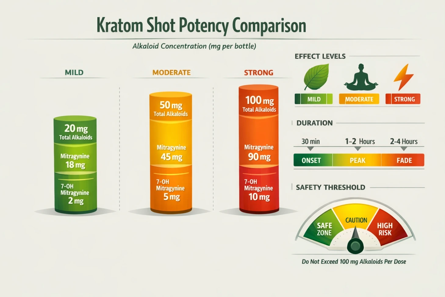 Kratom Shots Guide Potency