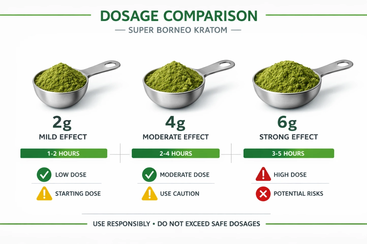 Super Borneo Kratom Dosage