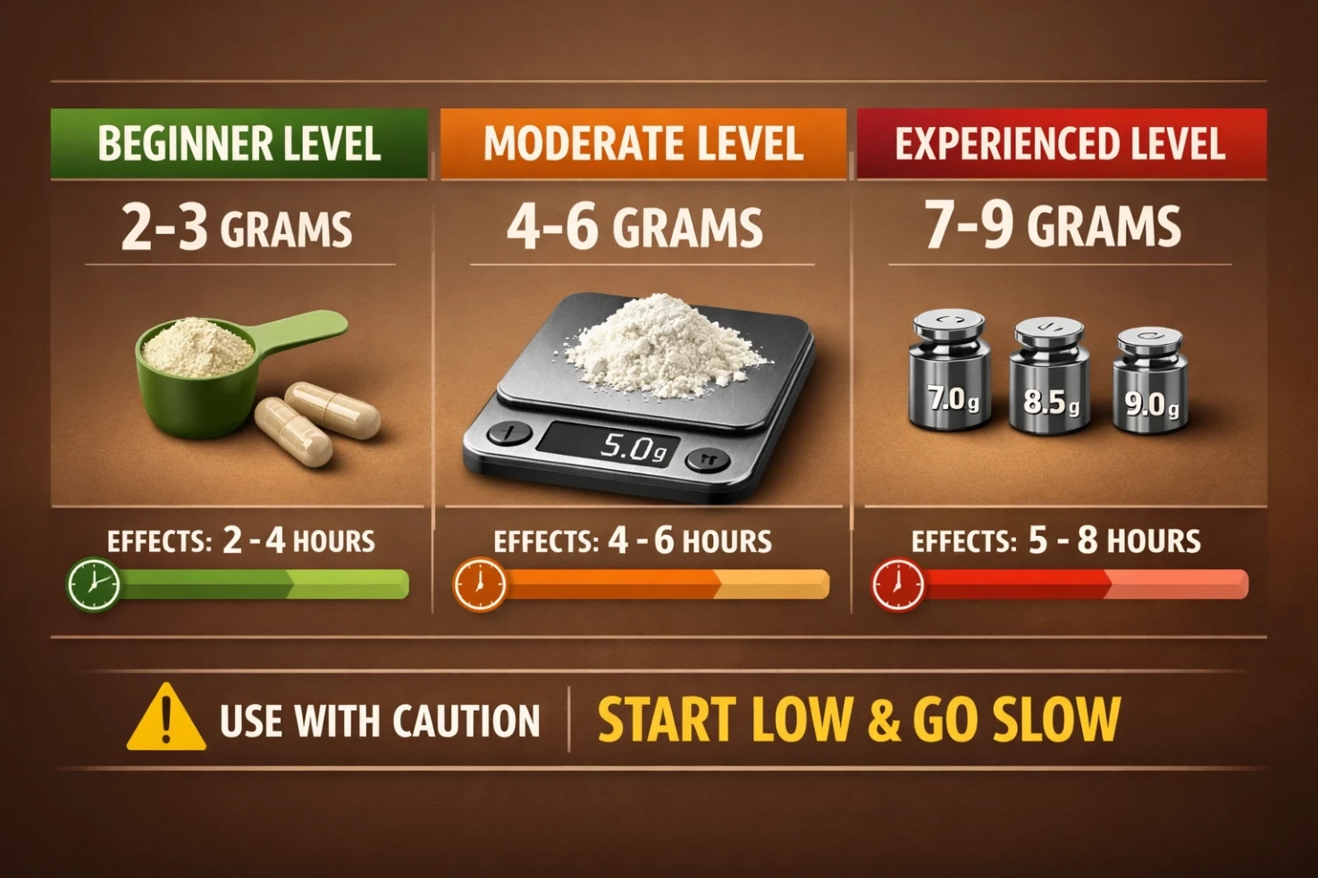 Brown Bali Kratom Review Benefits, Dosage