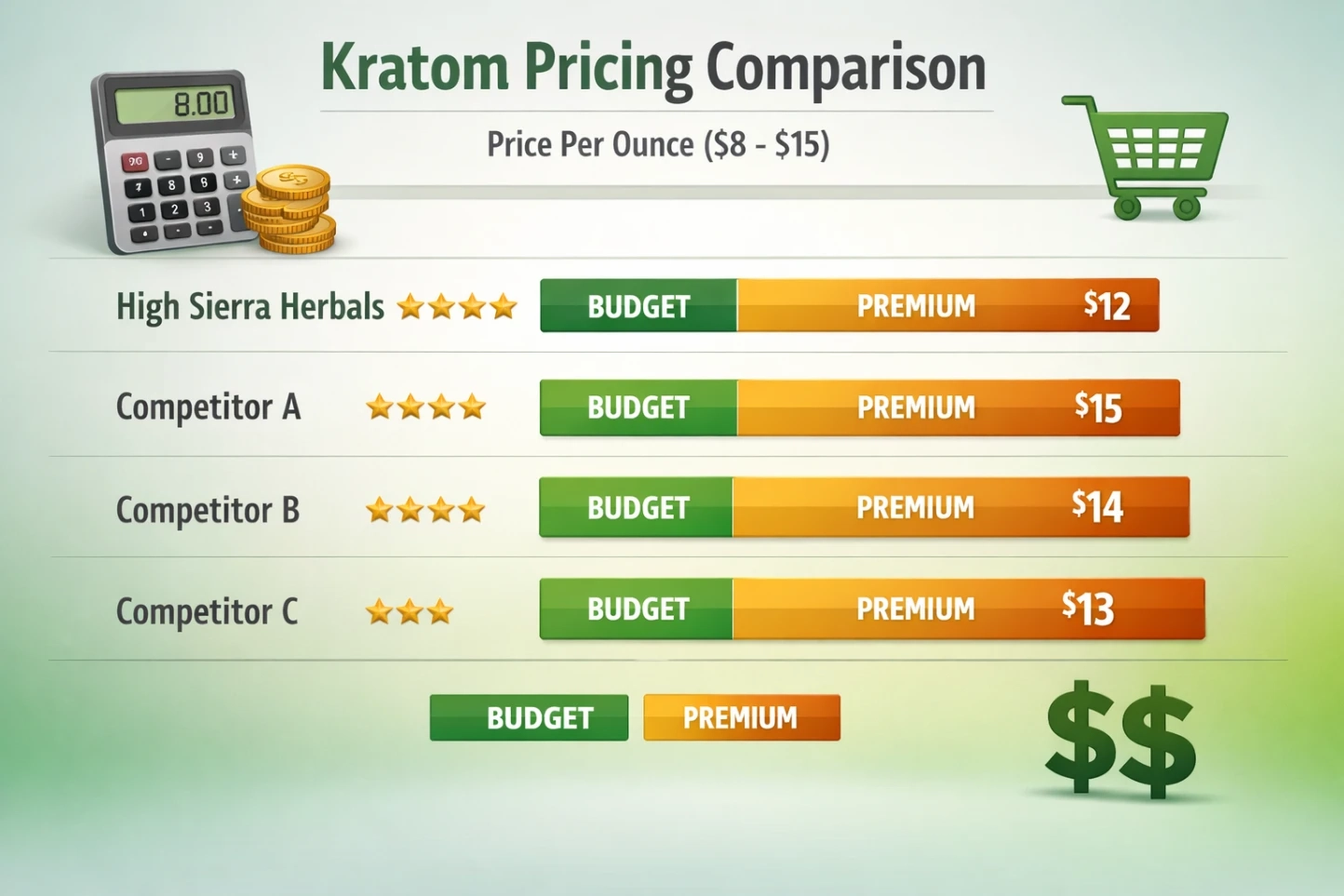 High Sierra Herbals Kratom Vendor Review Pricing