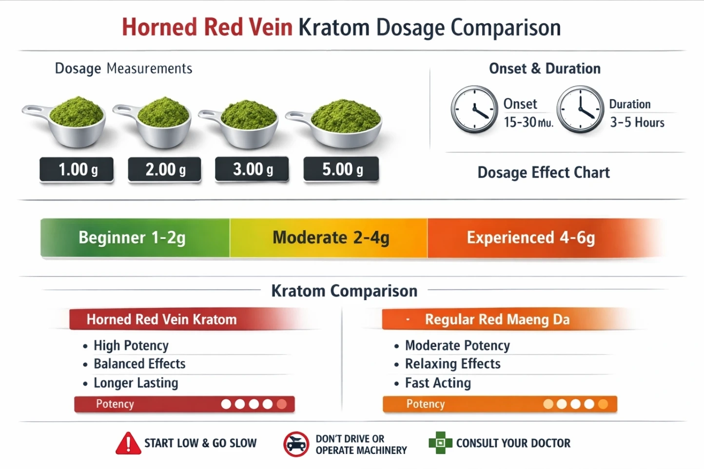 Horned Red Vein Kratom Guide Effects Dosage