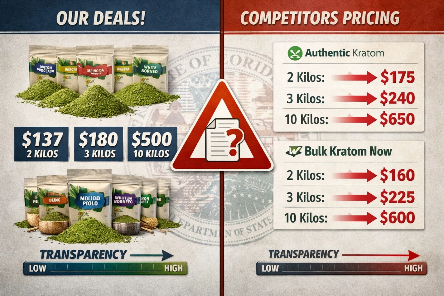 Hutan Kratom Vendor Review vs Competitors