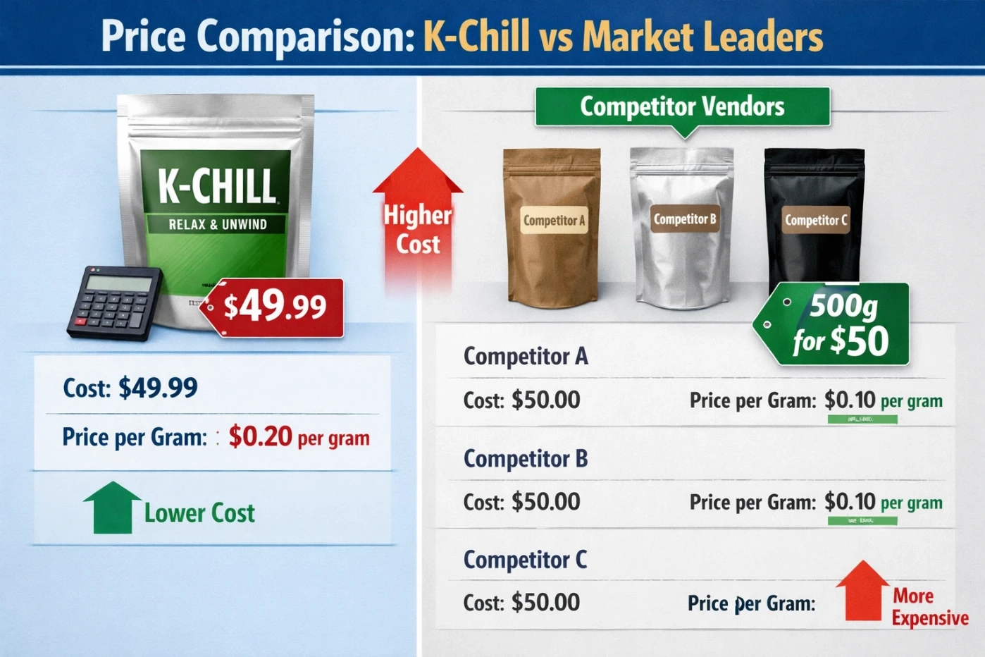K-Chill Kratom Vendor Review – Quality, Pricing