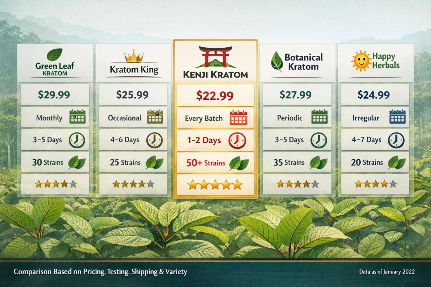 Kenji Kratom Vendor Review Compare