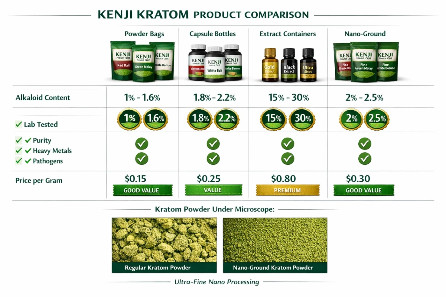 Kenji Kratom Vendor Review Products