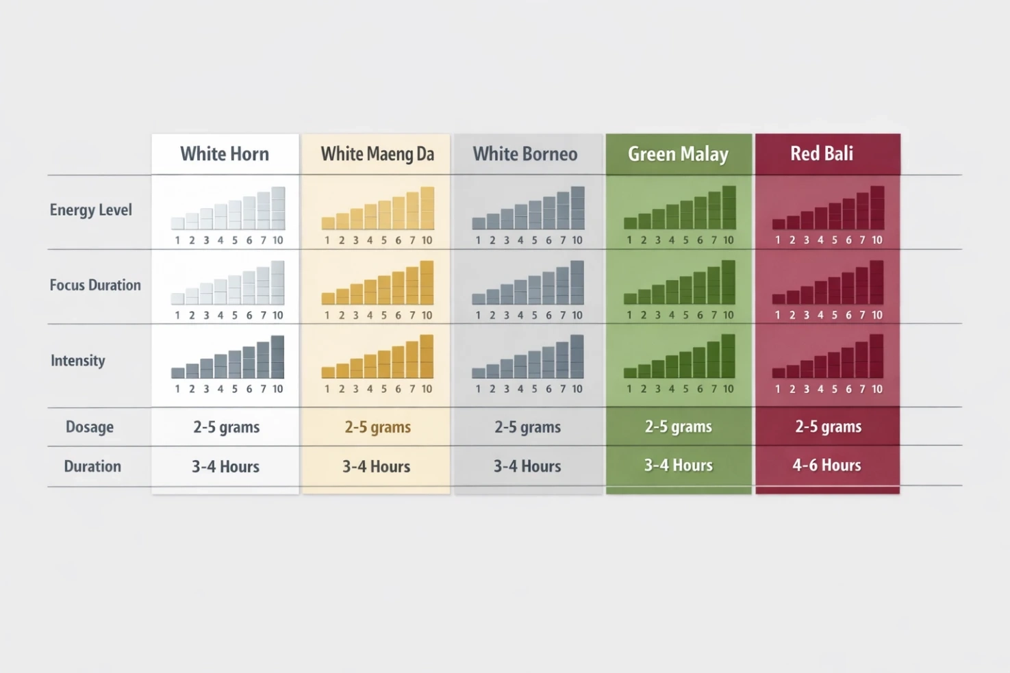 White Horned Vein Kratom Energy, Focus & Effects