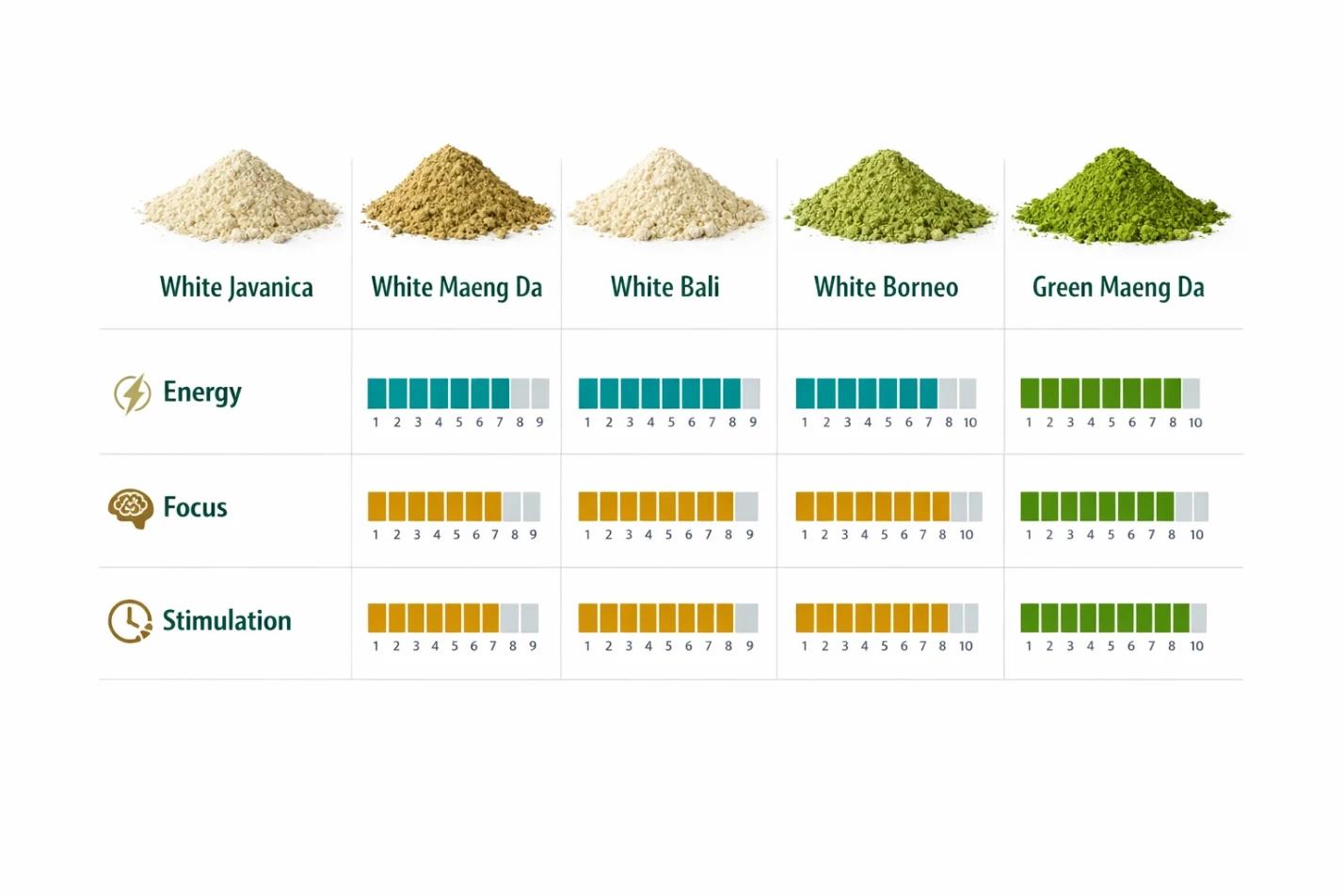 White Javanica Kratom Energy Effects