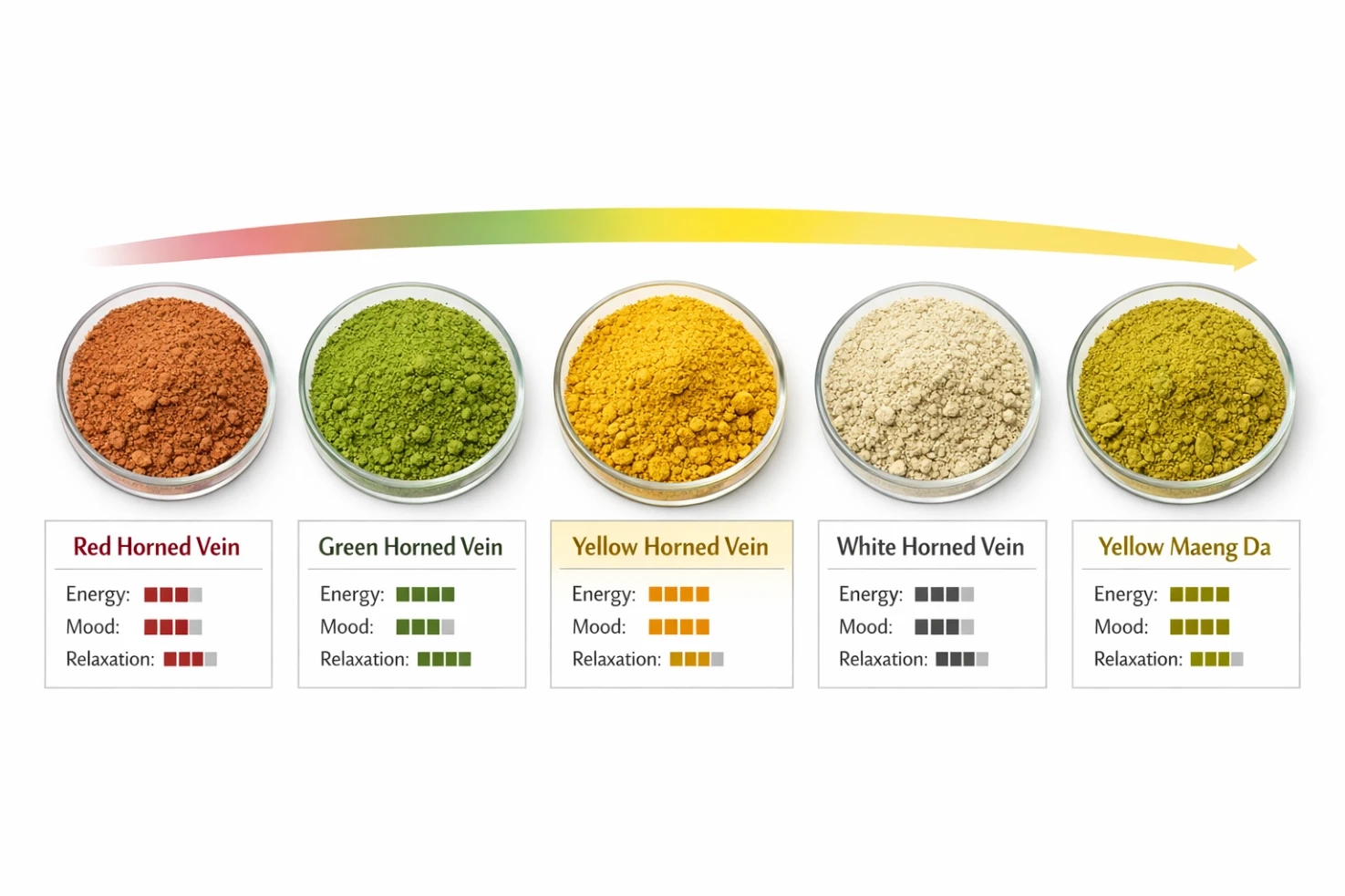 Yellow Horned Vein Kratom Effects