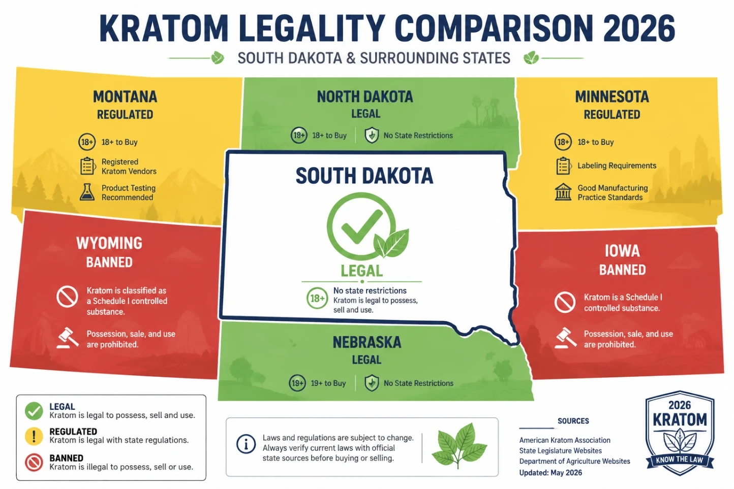 Is Kratom Legal in South Dakota Comparisons