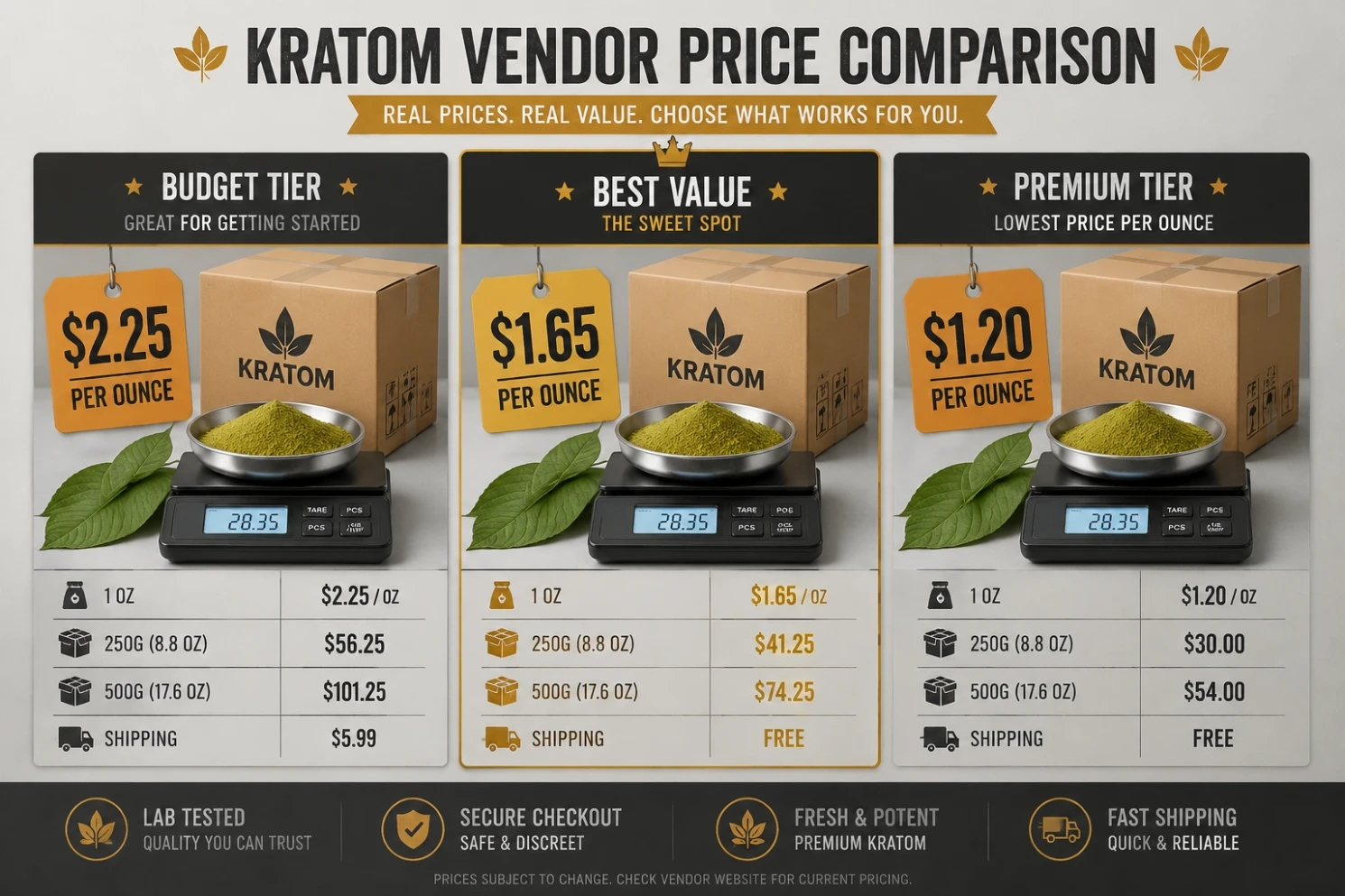 Kratom Crazy Vendor Review Comparisons