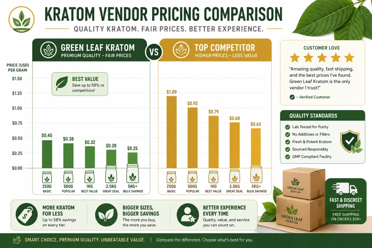 Kratom Deal Vendor Review Pricing