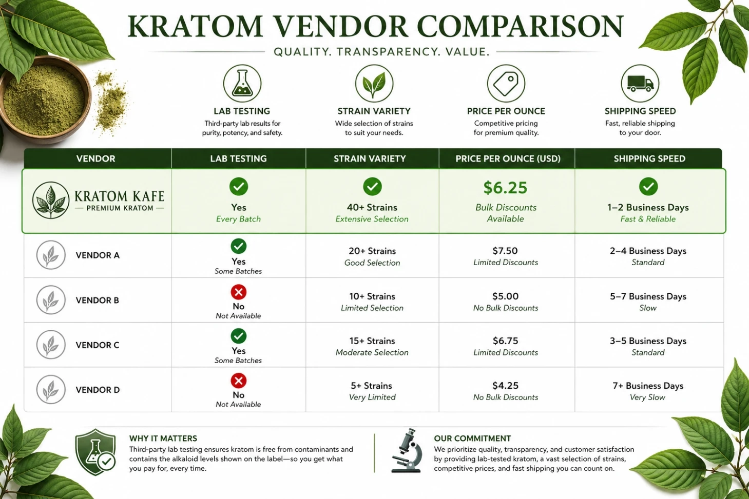 Kratom Kafe Vendor Review Quality